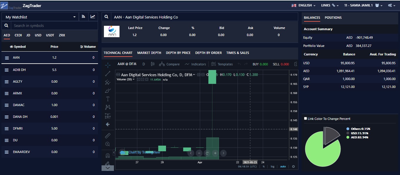 ZagTrader Game Engine